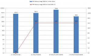 php-memory-usage-chart