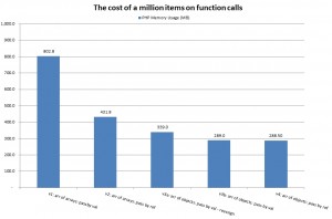 php-memory-usage-chart-on-function-calls