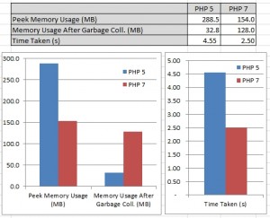 php-memory-usage-chart-php-7